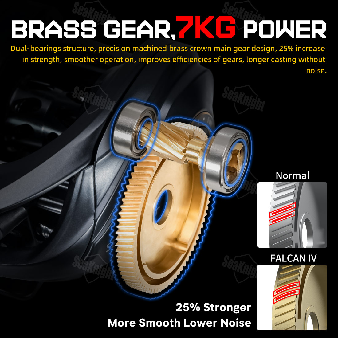 รอกตกปลา SeaKnight รุ่น FALCAN - Outdoor Power Reel บทวิจารณ์และราคา