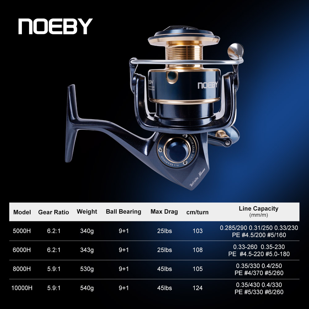 รอกตกปลา Noeby Infinite Power  - Outdoor Power Reel บทวิจารณ์และราคา