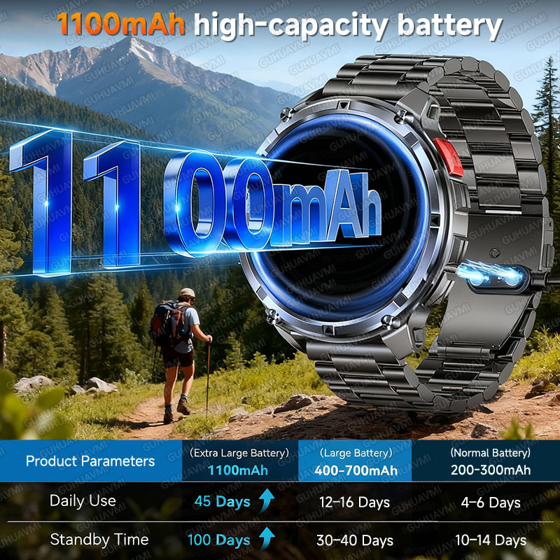 นาฬิกาสมาร์ทวอทช์รุ่นใหม่ Mili - Outdoor Power Meter Box บทวิจารณ์และราคา