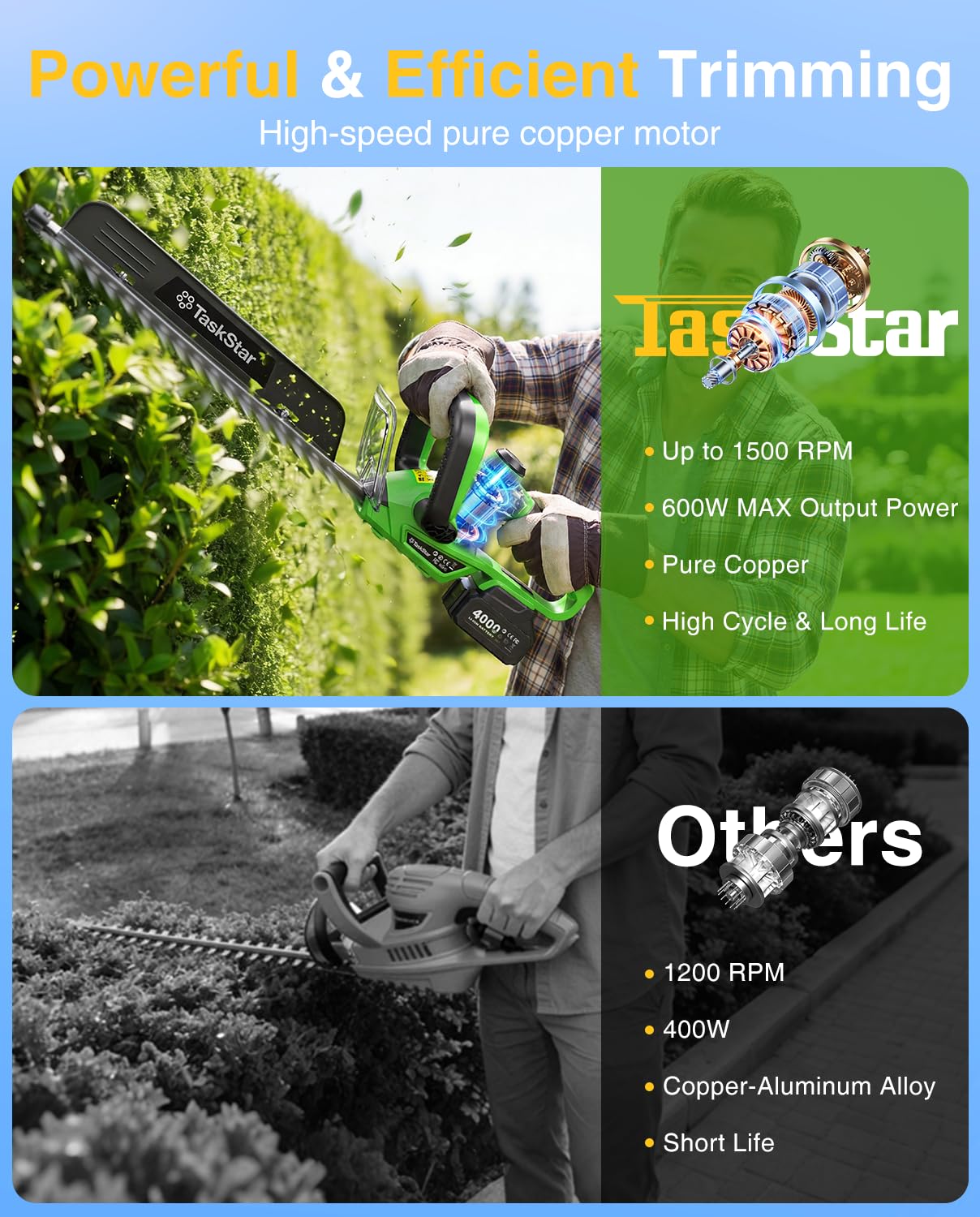 TaskStar เครื่องตัดแต่งกิ่งไม้ - Lawn Mower Battery บทวิจารณ์และราคา