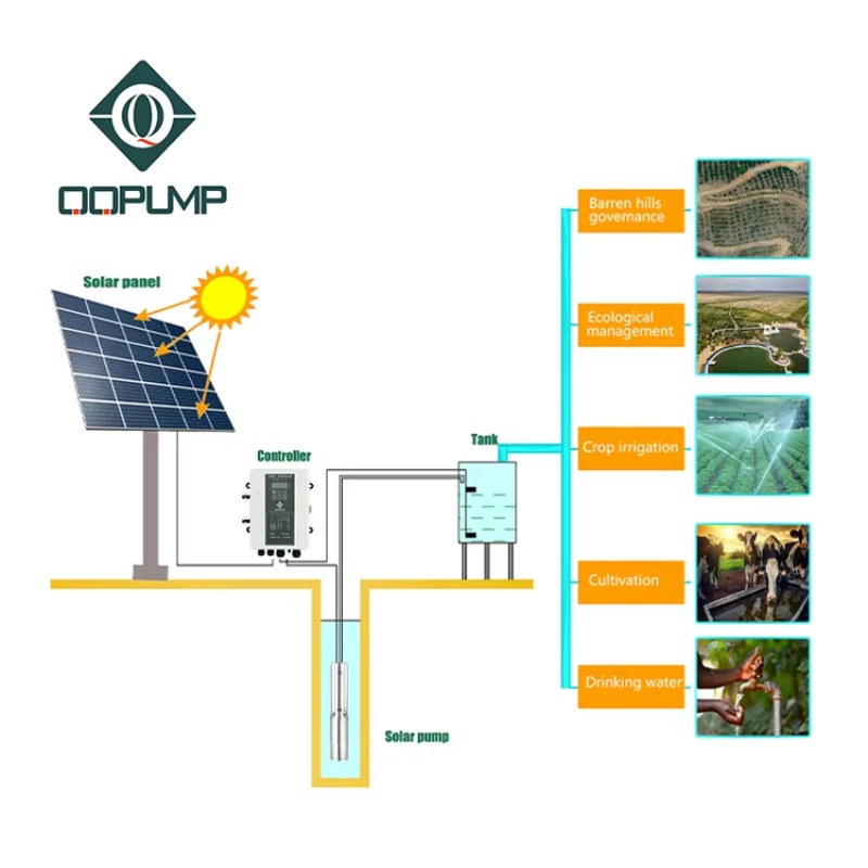 ปั๊มน้ำพลังงานแสงอาทิตย์แบบจุ่ - Water Pump Submersible บทวิจารณ์และราคา