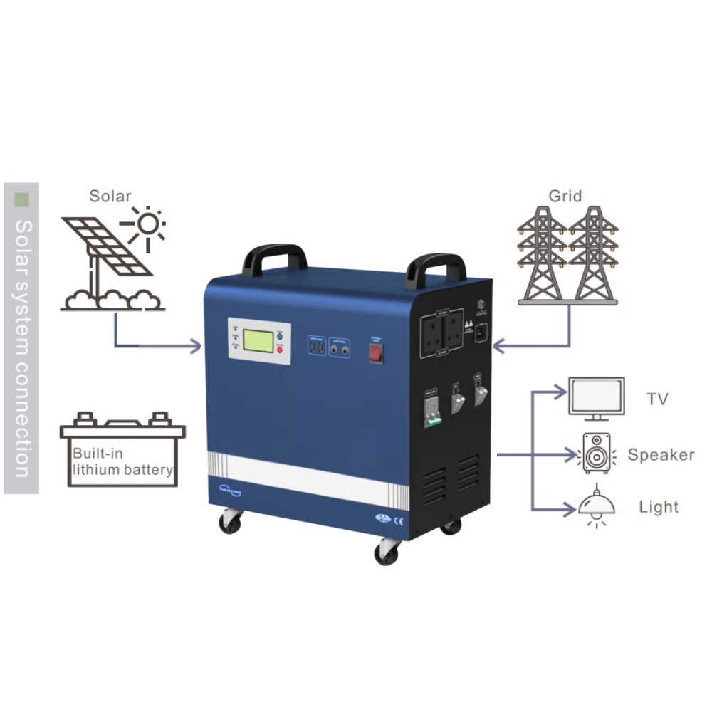 เครื่องกำเนิดไฟฟ้าพลังงานแสงอา - Outdoor Power Products บทวิจารณ์และราคา