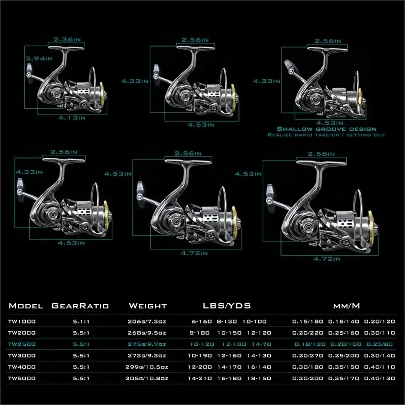 โอคุมะ รอกตกปลาโลหะทั้งหมด ป้อ - Outdoor Power Reel บทวิจารณ์และราคา