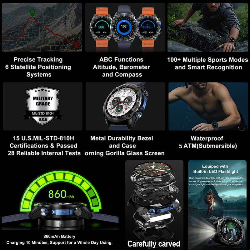 2026 ทหาร GPS สมาร์ทวอทช์ออฟไล - Outdoor Power Meter Box บทวิจารณ์และราคา