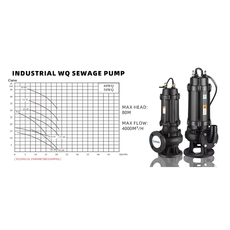 ปั๊มน้ำเสียแบบจุ่มไฟฟ้า สแตนเล - Water Pump Submersible บทวิจารณ์และราคา