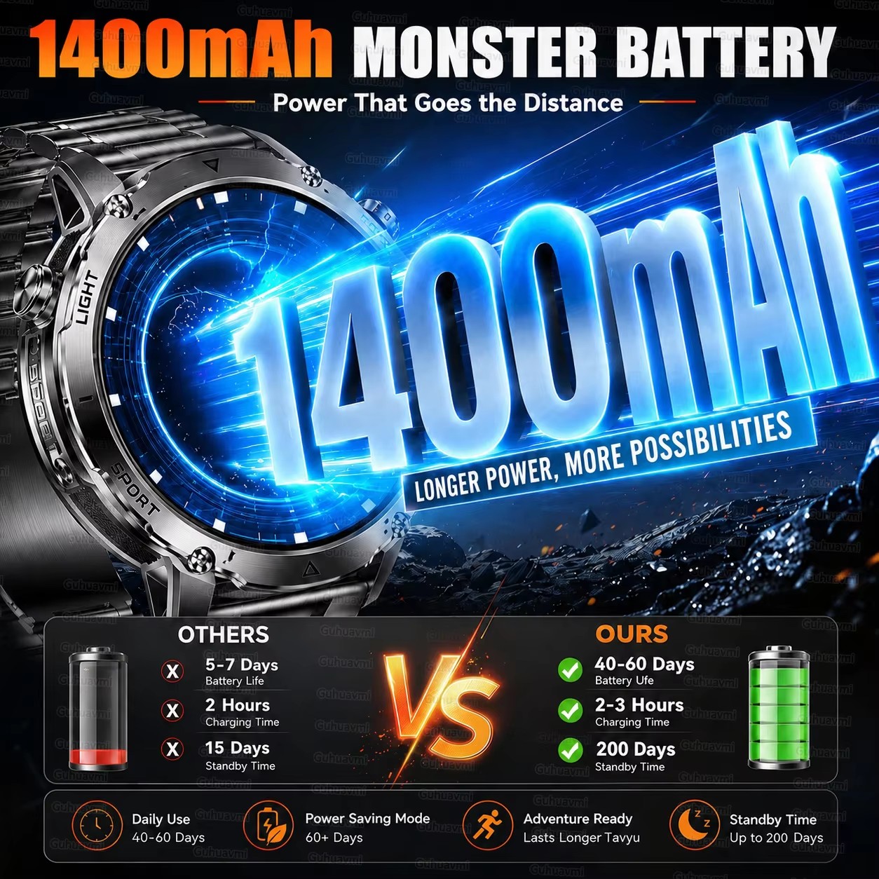 ใหม่ทหารกลางแจ้ง 1400mAh แบตเต - Outdoor Power Meter Box บทวิจารณ์และราคา